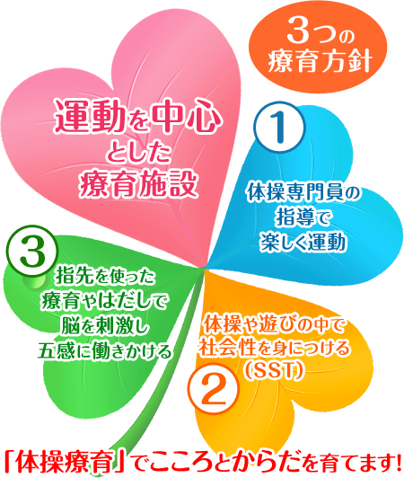 3つの療育方針